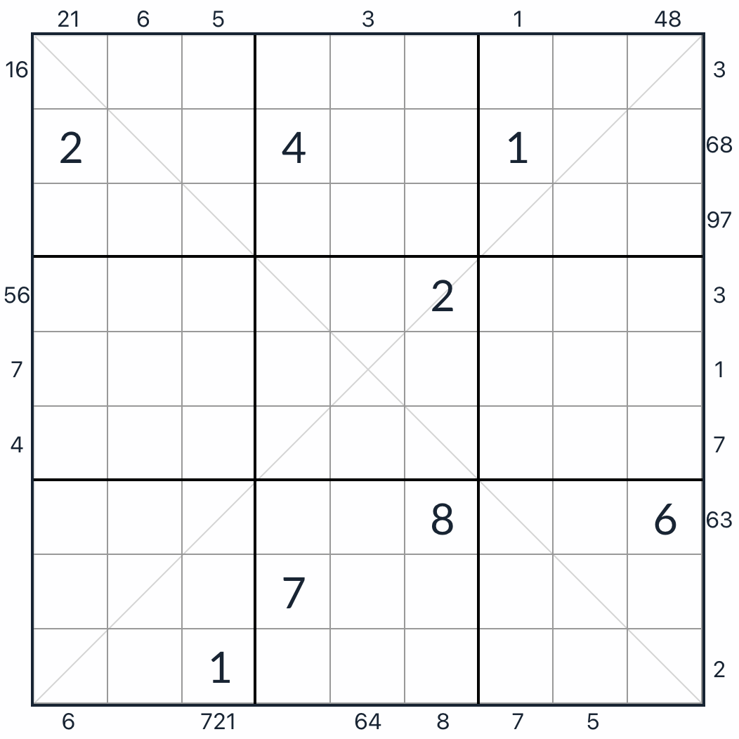 Anti-knight Diagonal Outside Sudoku question