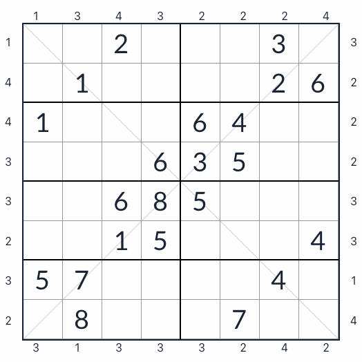 Anti-Knight Diagonal Skyscraper Sudoku 8x8