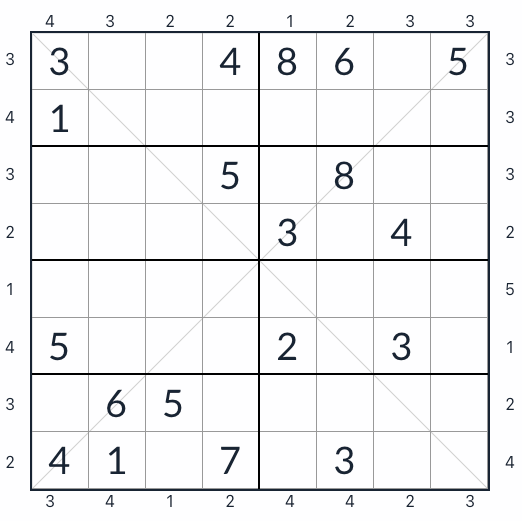 Diagonal Skyscraper Sudoku 8x8